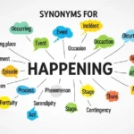Synonyms for Happening