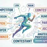 synonyms for athlete