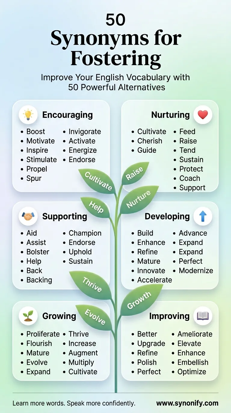 synonyms for fostering